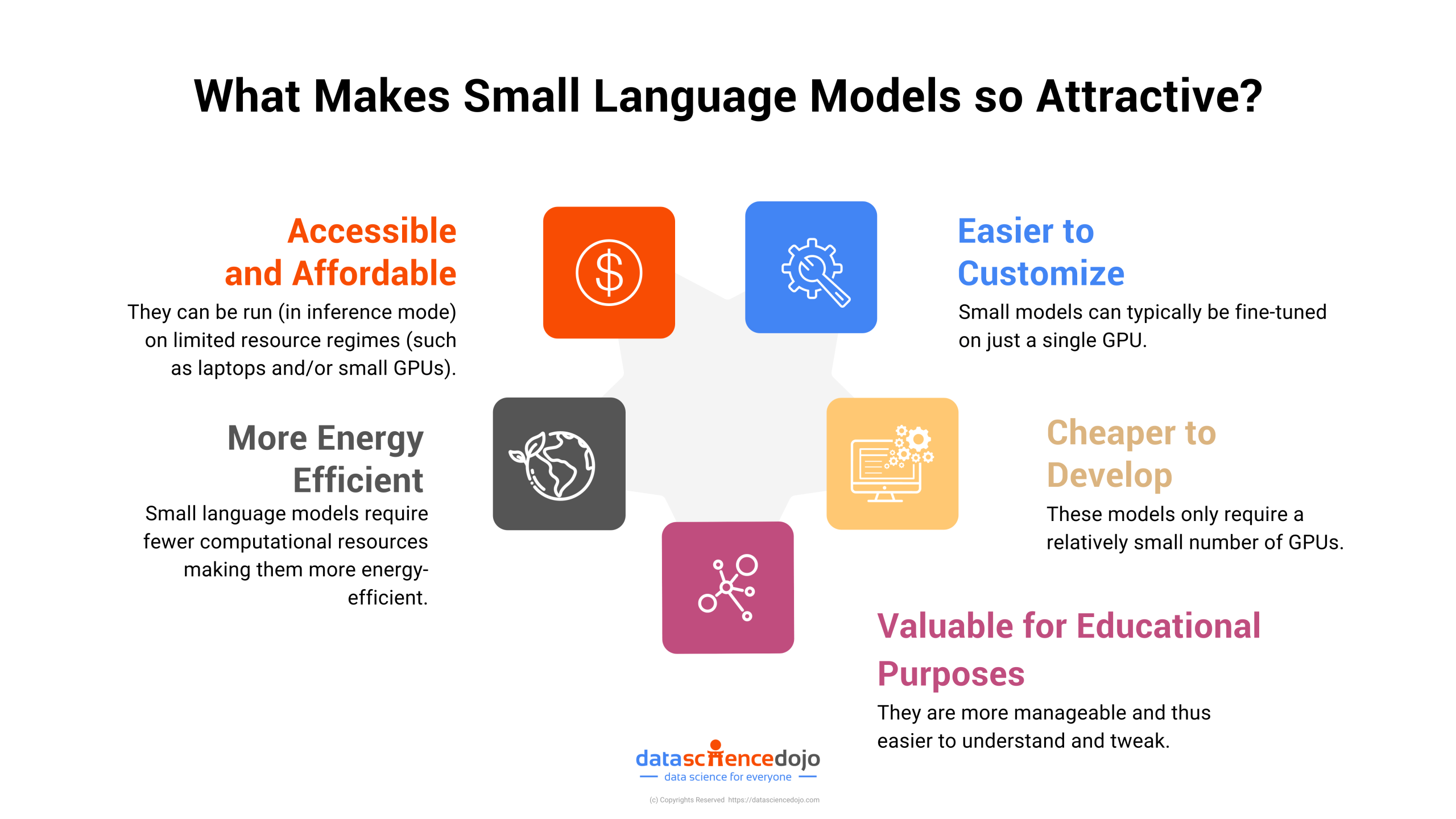 Benefits of Small Language Model (SLM)
