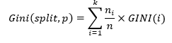 Gini Index and Entropy - Gini Split