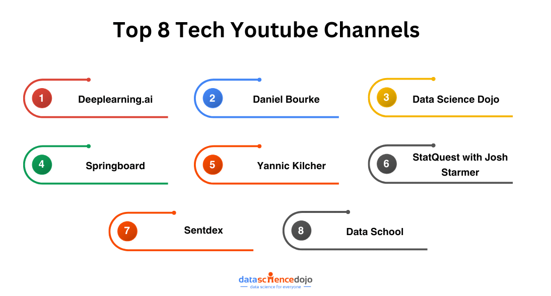 Top 8 Tech Youtube Channels