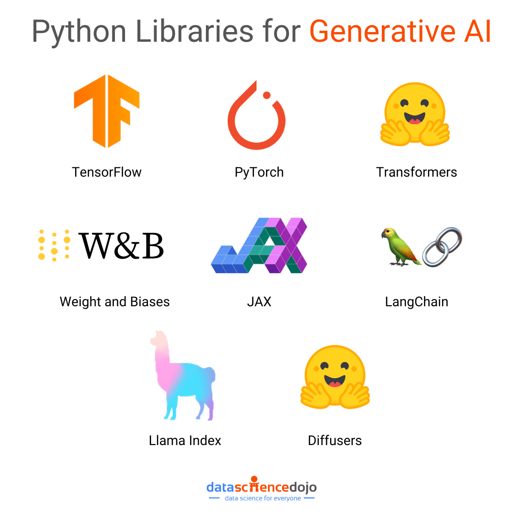 Python Libraries for Generative AI