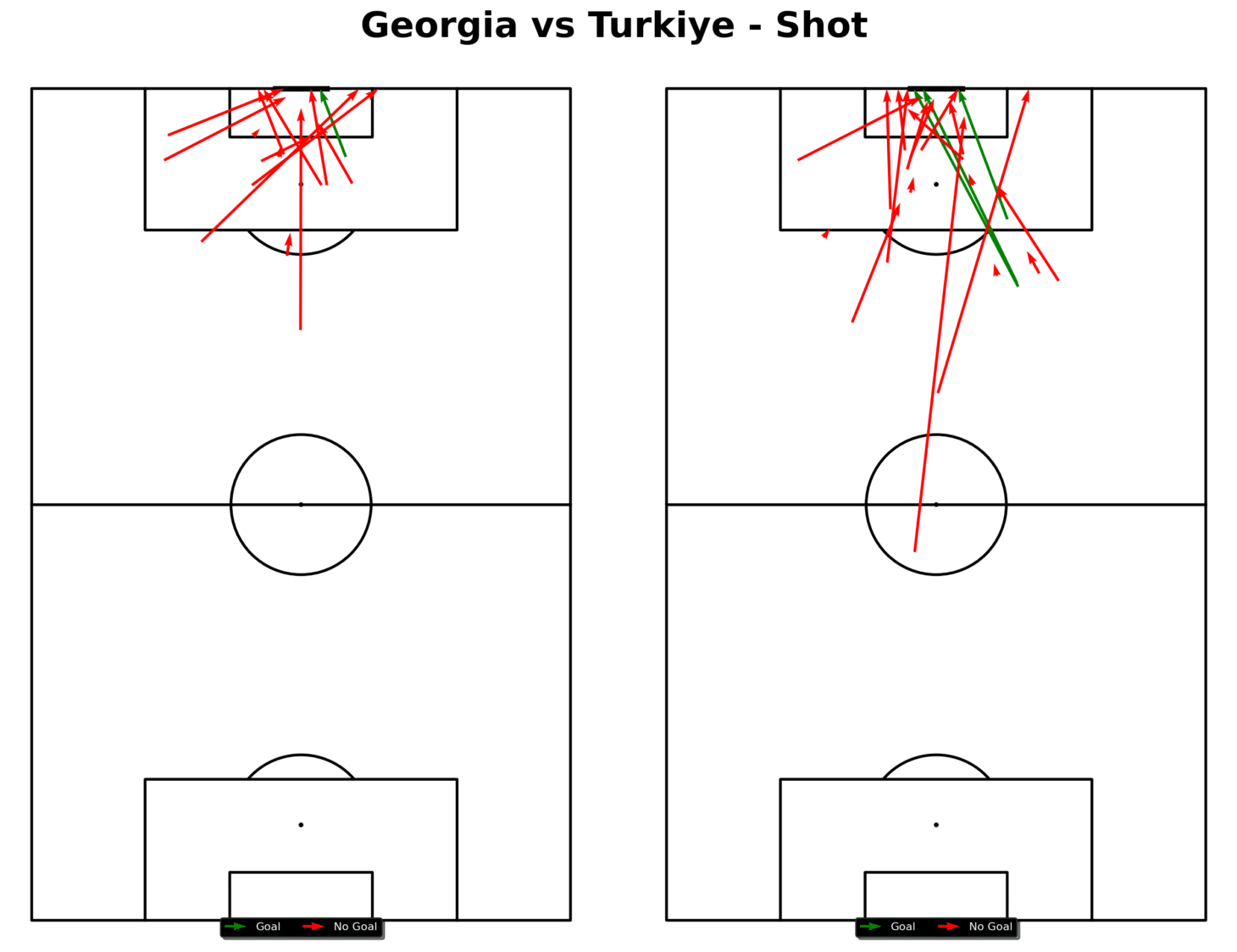 Shot map from Georgia vs Turkiye (Euros 2024)