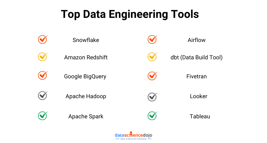 Top Data Engineering Tools