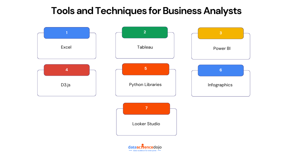 Tools and Techniques for Business Analysts