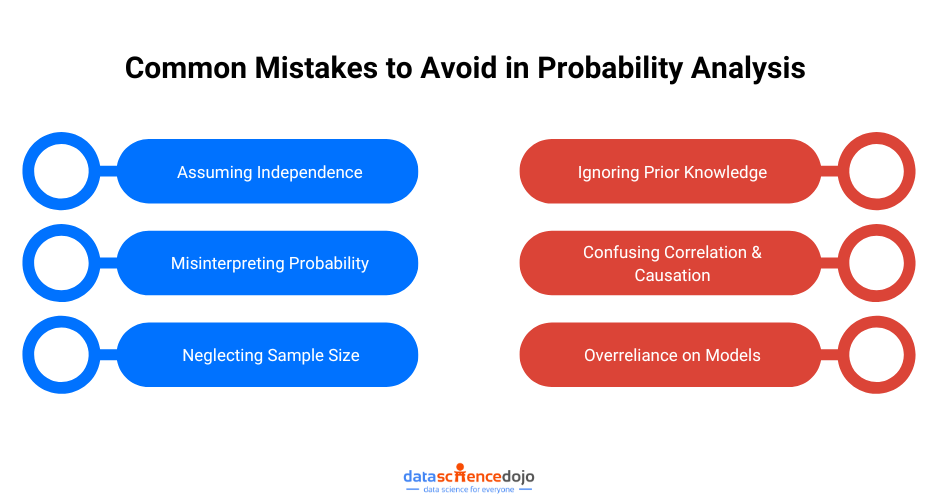 Common Mistakes to Avoid in Probability Analysis 