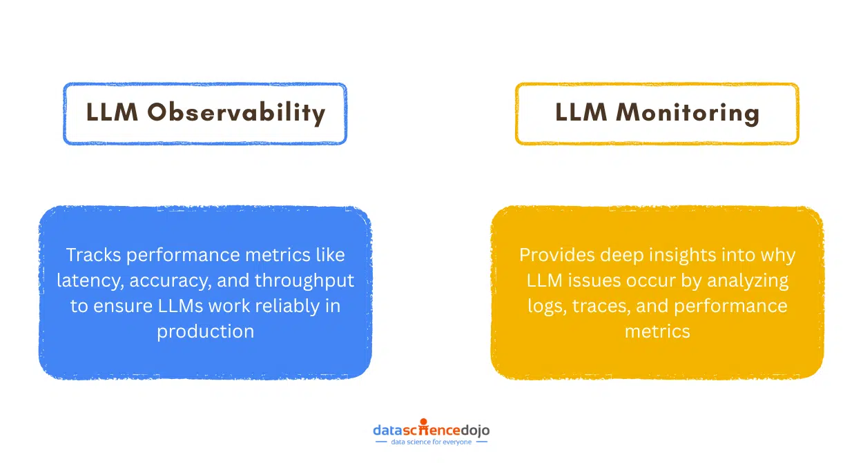 LLM observability and monitoring