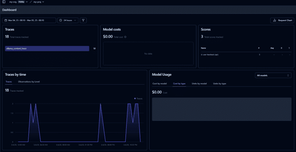 Langfuse interactive dashboard