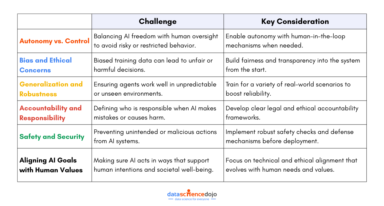 challenges and key considerations of agentic AI