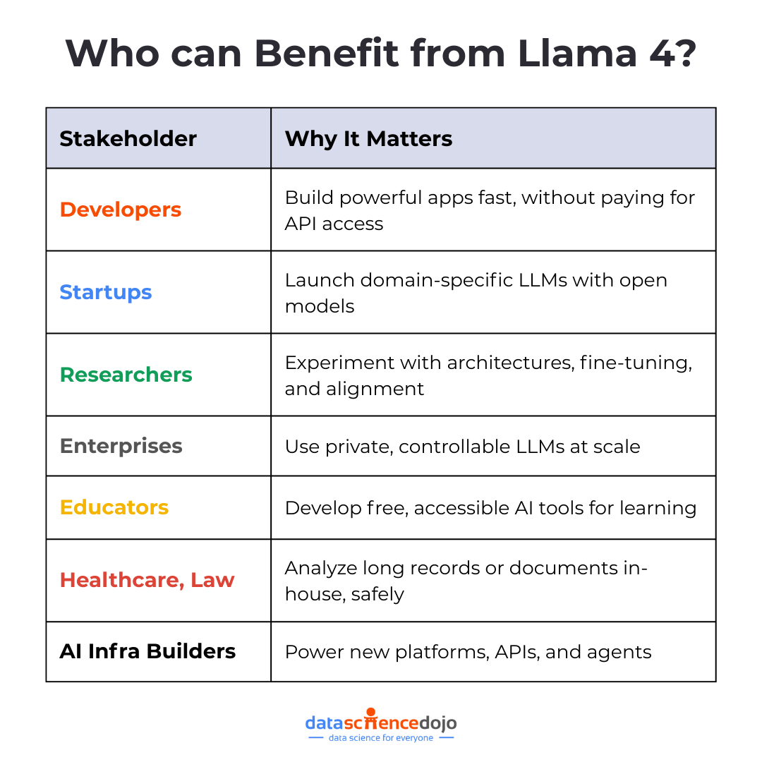 who can benefit from llama 4?