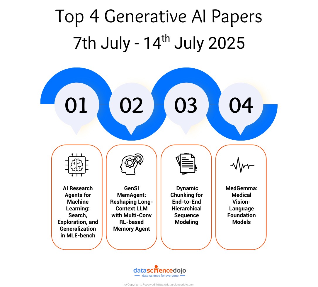 Generative Ai Research Paper