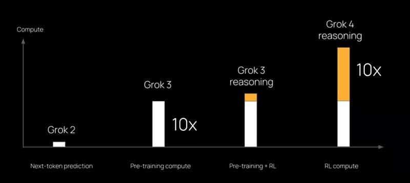 Grok 4 compute