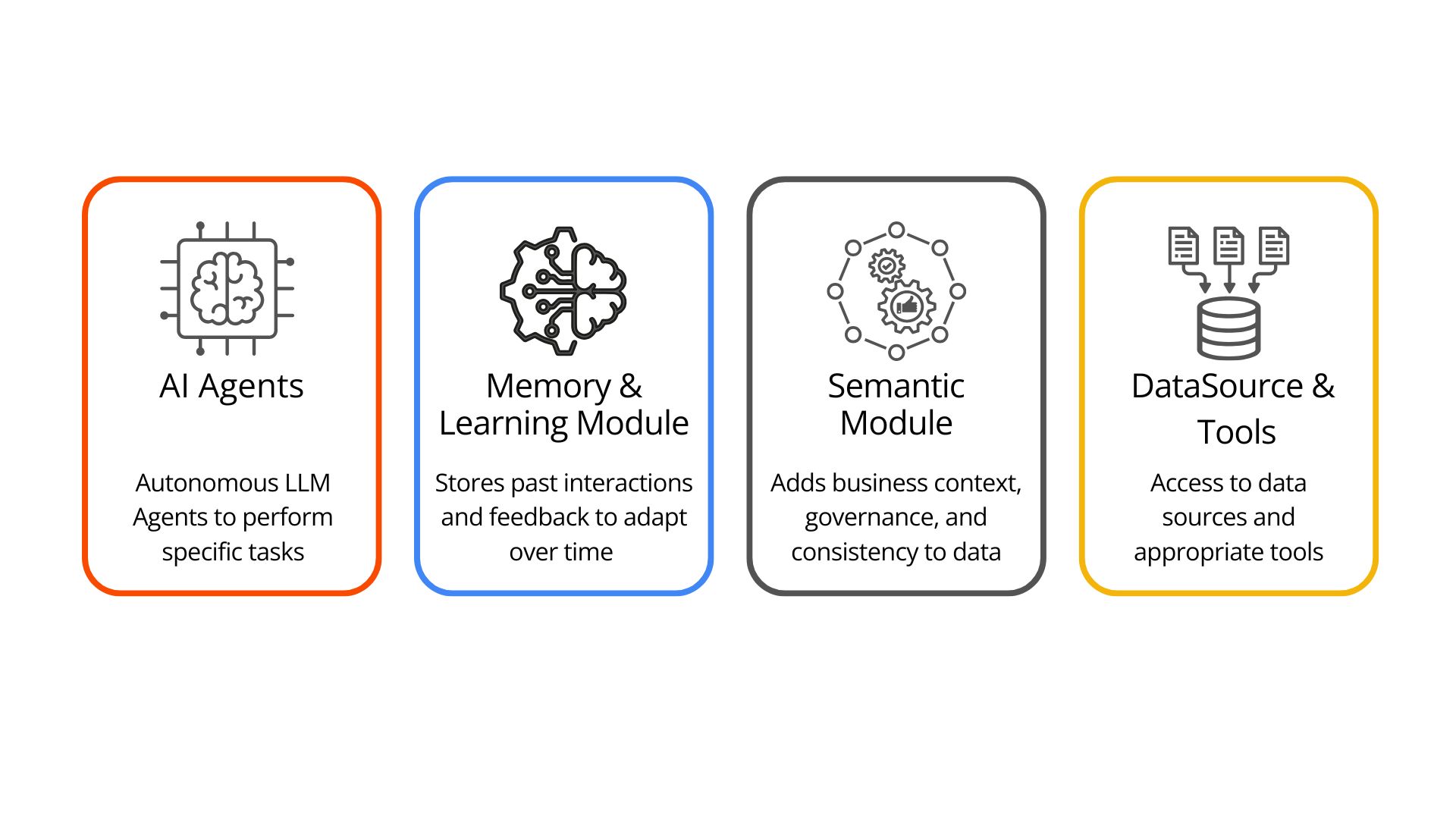 Components of an agentic analytics system