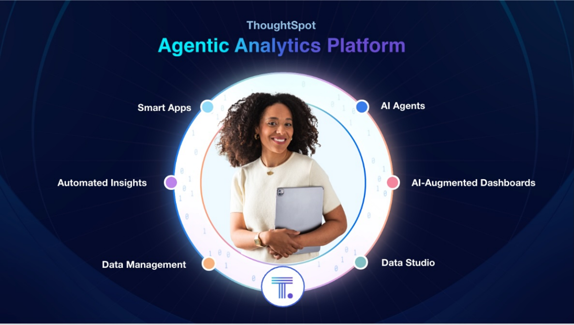 Thoughtspot Agentic Analytics