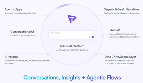 Tellius Agentic Analytics
