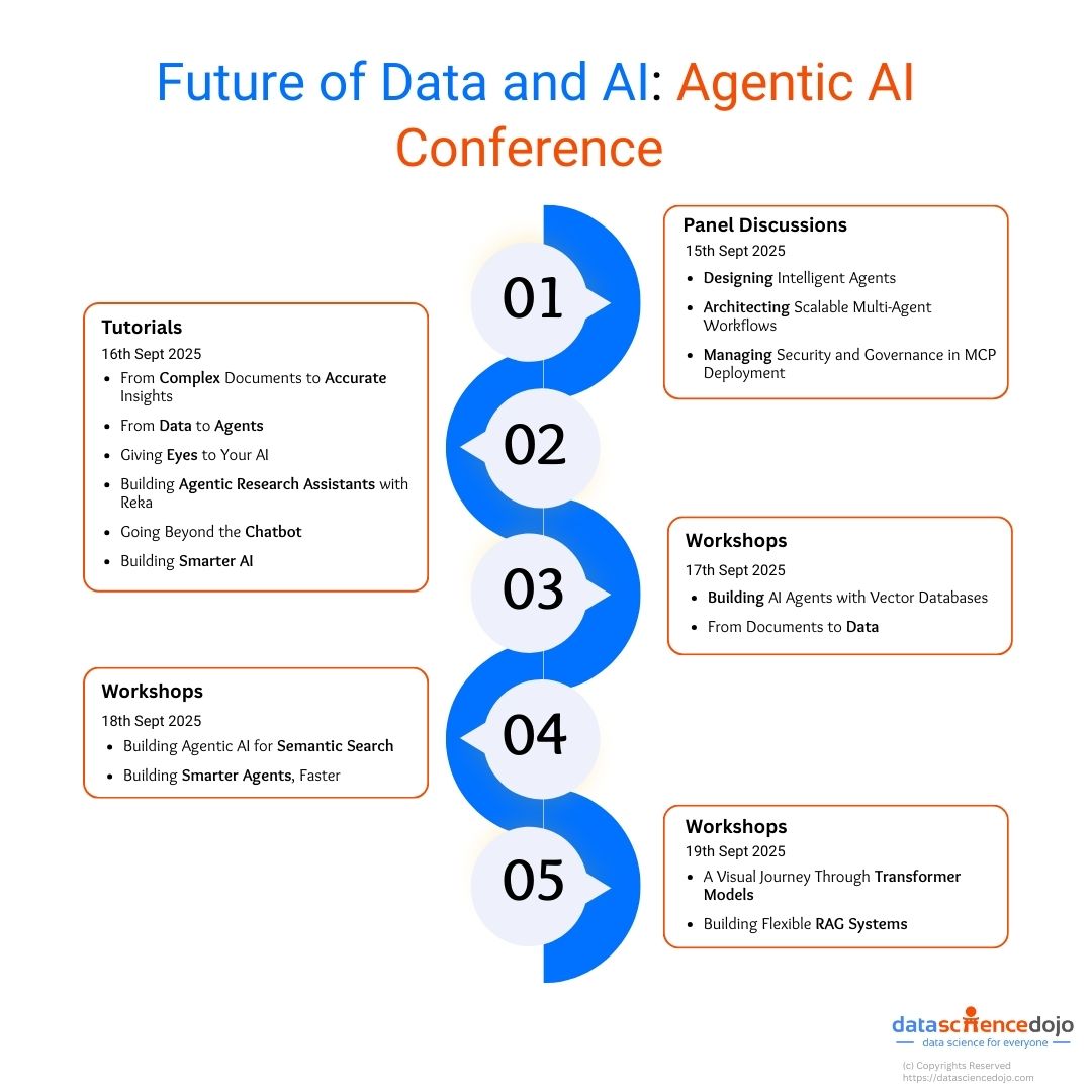 Future of data and ai: agentic ai conference 2025 schedule