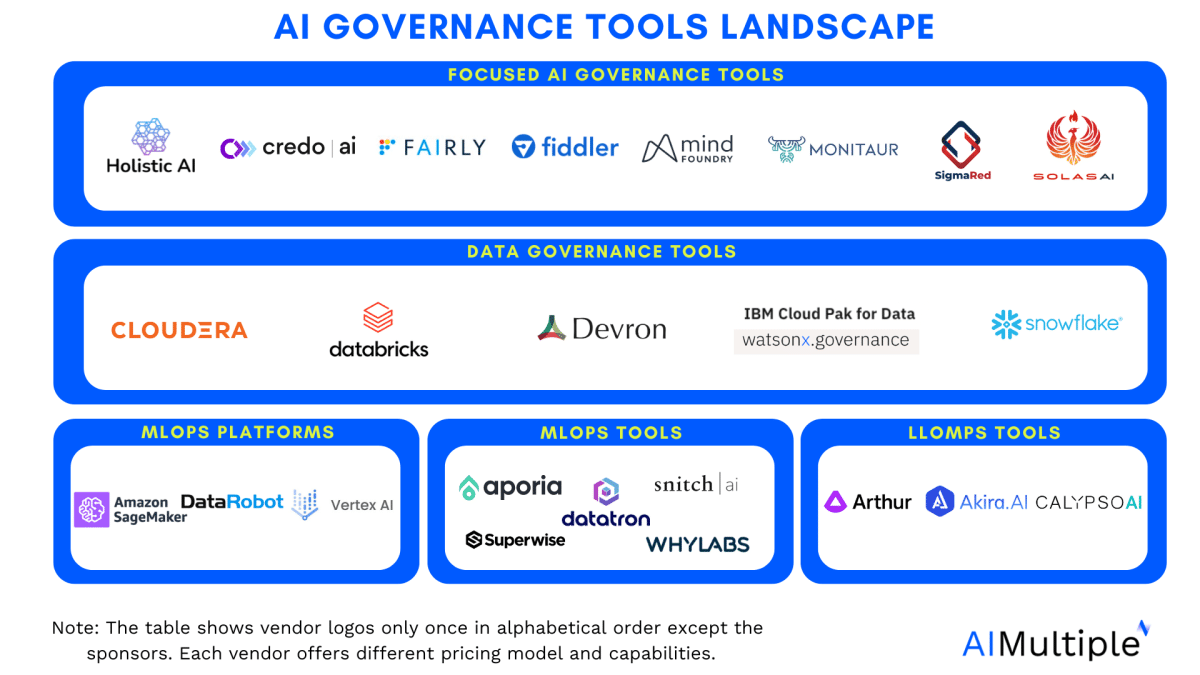Ai Governance Tools