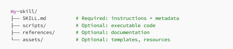 Folder Structure for Agent Skills