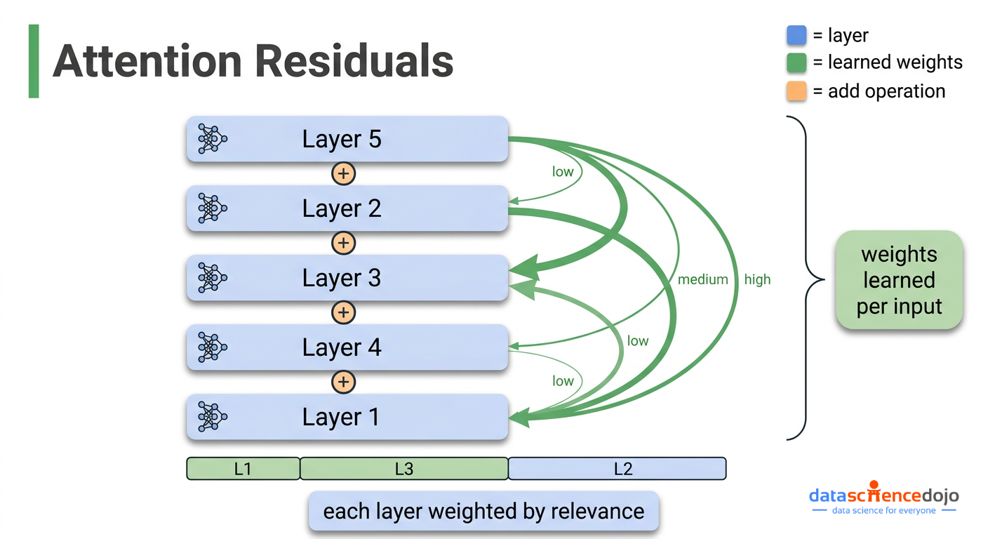 Attention Residuals Kimi AI